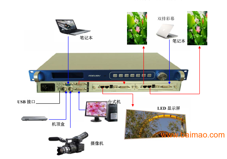 青海富视威的 led视频处理器 E501型号