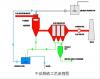 TTL干法脱硫工艺流程图-除尘器生产厂-盐城腾飞