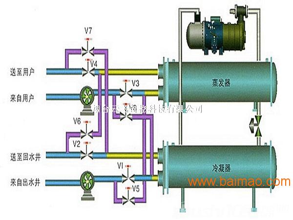 地源热泵能耗监控系统_地源热泵测温系统供应厂家