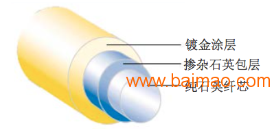 2016年贵州供应镀金光纤