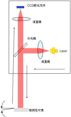 超小型角度变位测试激光准直仪