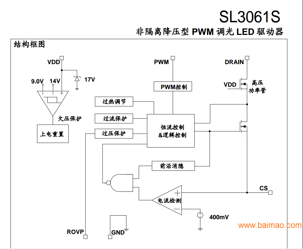 SL3061S 非隔离降压型PWM调光LED驱动器