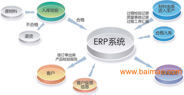 制造行业ERP