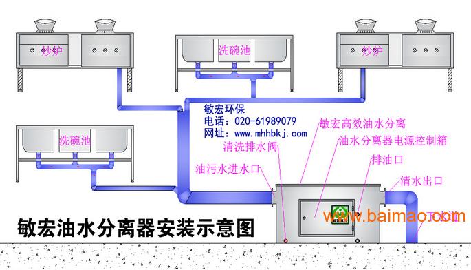 敏宏厨房油水分离器价格 广州厨房油水分离器厂家