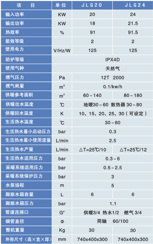 济南壁挂炉,济南壁挂炉生产厂家,济南壁挂炉价格 