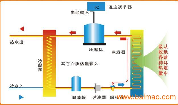 美的300升空气能安装图图片