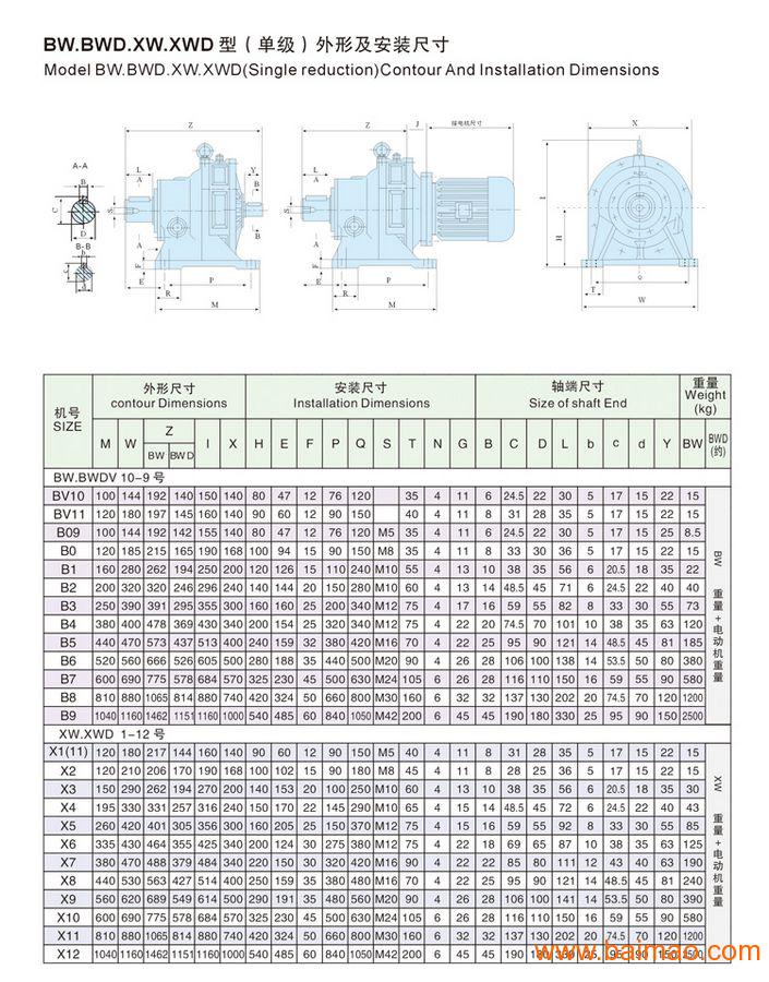  擺線針輪減速機(jī)型號(hào)_擺線針輪減速機(jī)型號(hào)表BWD