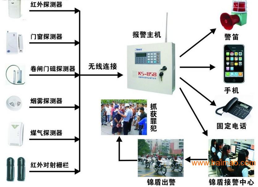 中山單門磁力鎖門禁安裝 中安博科技指紋鎖門禁廠家