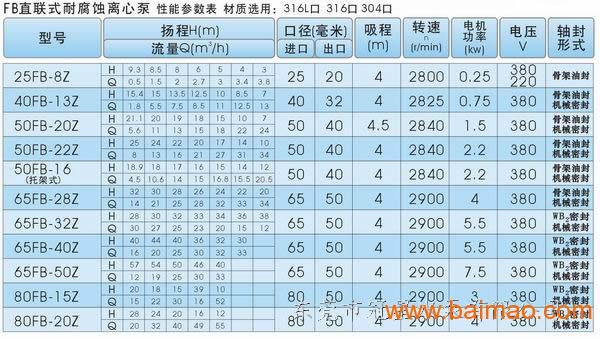 供应FB型直联式不锈钢耐腐蚀离心泵_不锈钢水泵厂