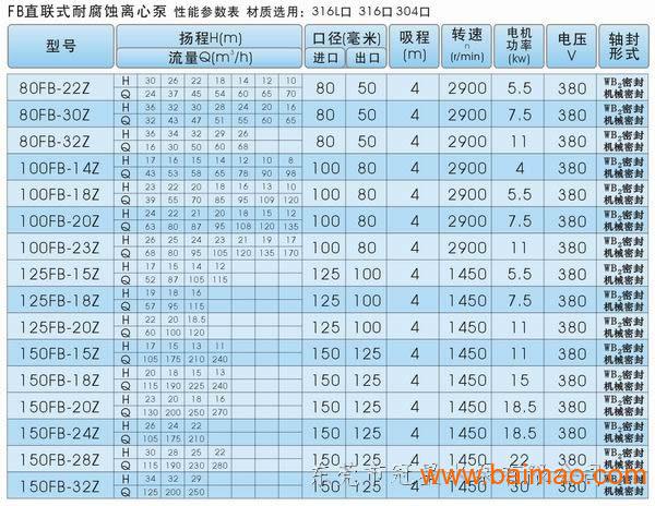 供应FB型直联式不锈钢耐腐蚀离心泵_不锈钢水泵厂