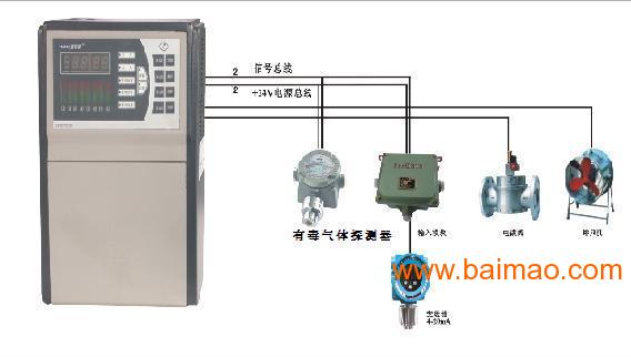 **气**器，固定式**气泄漏**器AEC2232