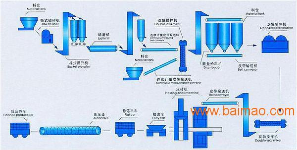 蒸压加气块设备价格|特点-上海华预机械制造有限公司