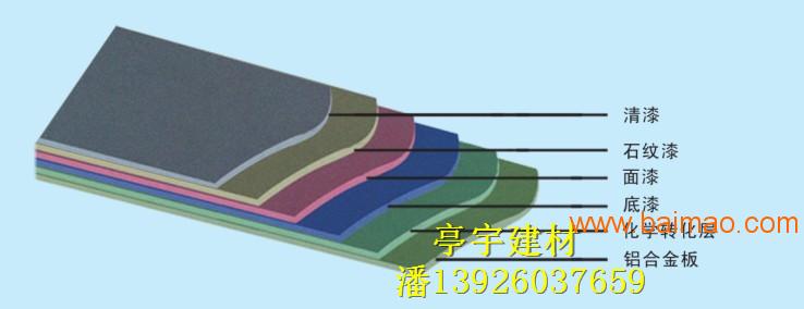 铝单板幕墙材料的品种分类