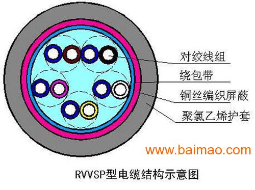 环威电线电缆RVVSP2*2*1屏蔽对绞型线缆