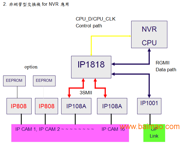 POE芯片 IP804 IP808