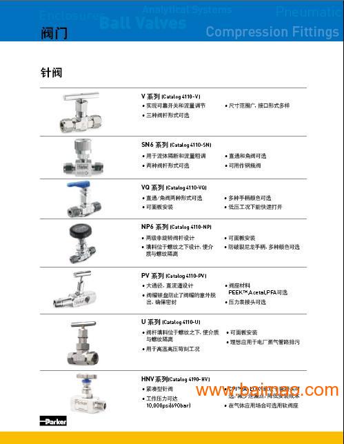 美国PARKER高压球阀、高压针阀、计量阀、