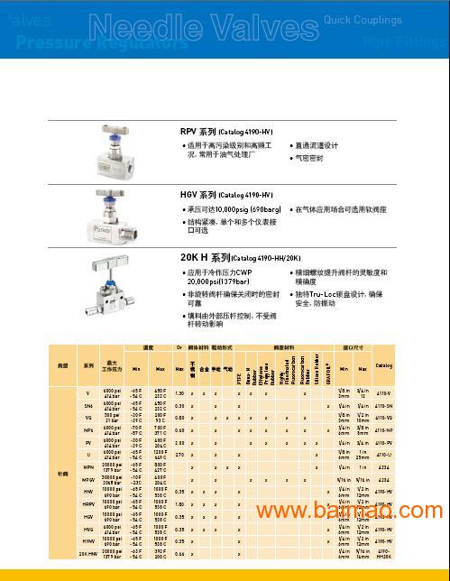 美国PARKER高压球阀、高压针阀、计量阀、