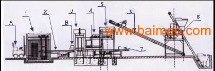石嘴山12-15大型免烧砖机设备砖机行业的**砖机