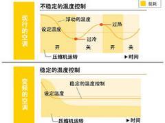 福州知名的三菱电机**空调厂家|价位合理的三菱**空调