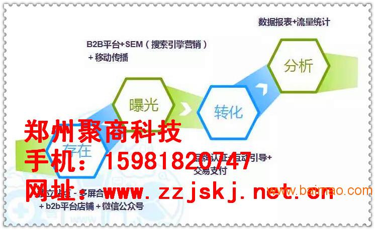 靠谱的郑州网站推广公司，郑州实惠的网站推广公司