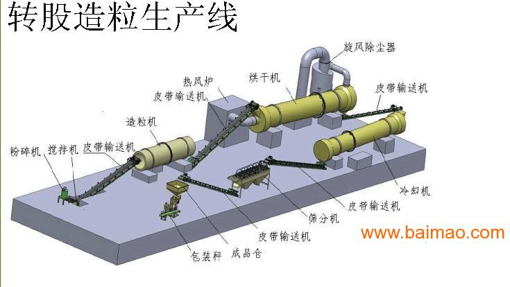 有機肥套設備整套有機肥生產線廠家批發供應商