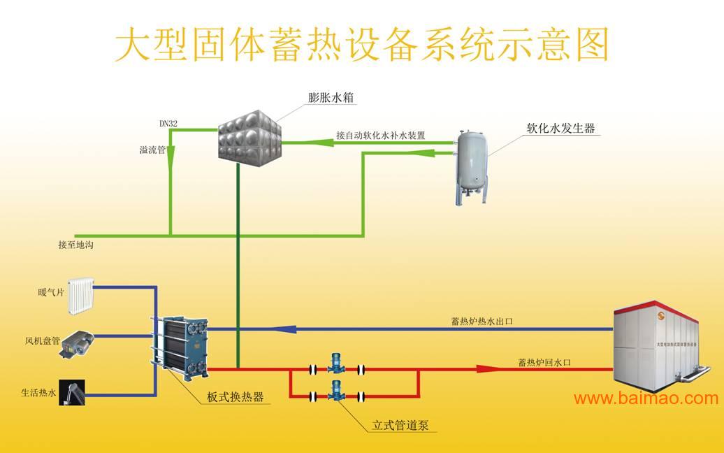 自动蓄热锅炉 固体蓄热集中供暖 低谷电蓄热系统