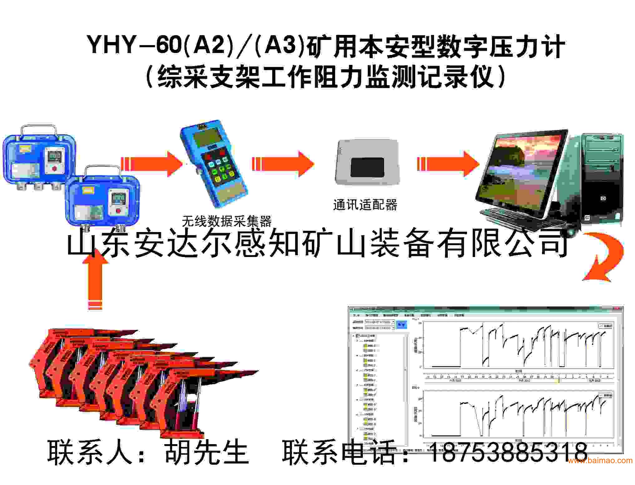 YHY-60(A2)/(A3)矿用本安型数字压力计