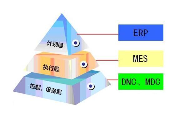 通信电子行业MES系统解决方案