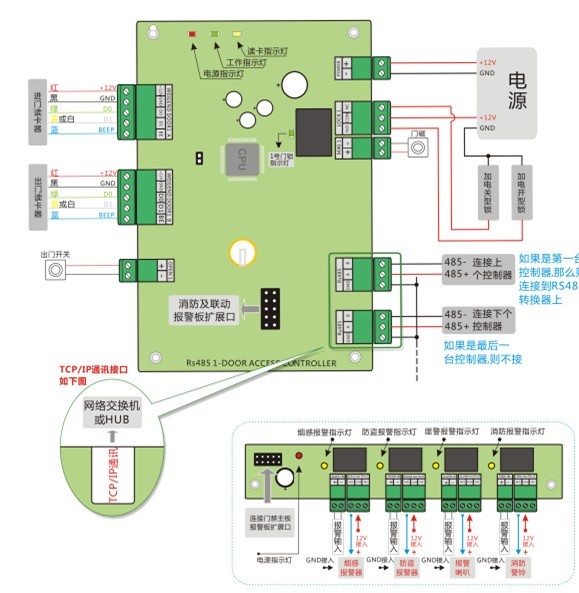 mc5812单门门禁控制器小区门禁系统联网门厂家批发供应商