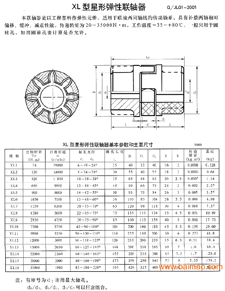 联轴器样本图片