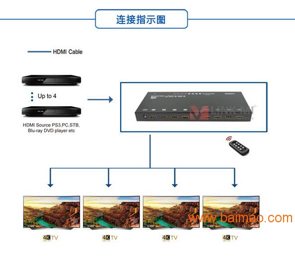 深圳市联美科技有限公司HDMI高清信号4进4出分配