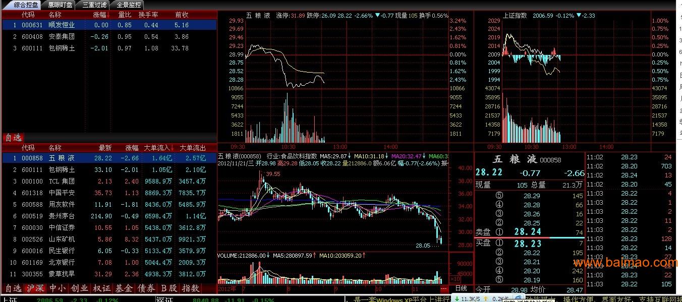 合作项目招金财道股票软件代理，股票软件开发佰金好