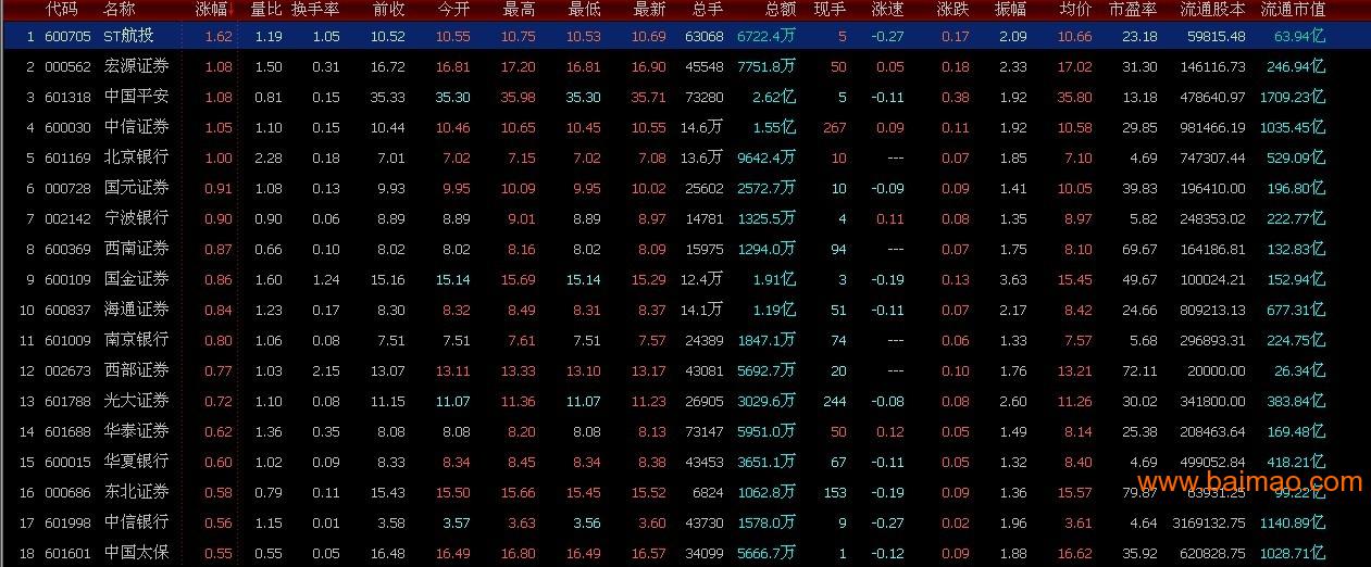 合作项目招金财道股票软件代理，股票软件开发佰金好