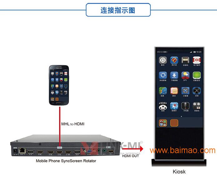 深圳市联美科技有限公司手机同屏旋转器HDMI高清