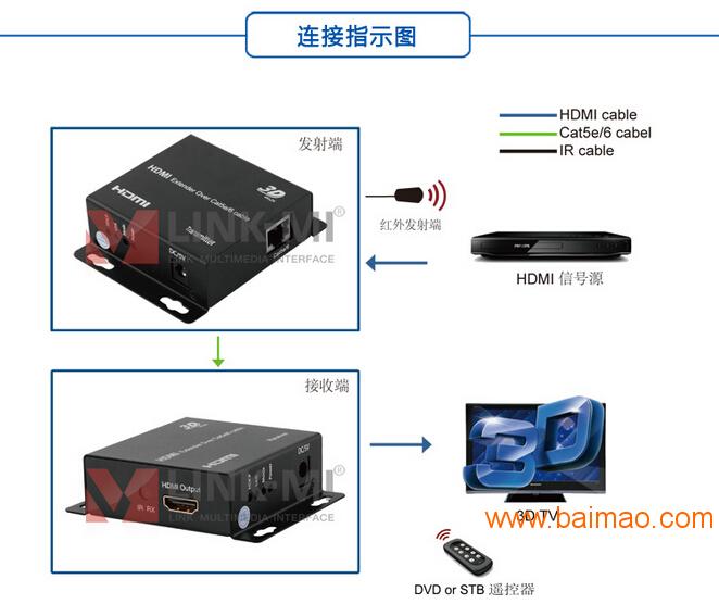 深圳市联美科技有限公司HDMI高清信号100米延长