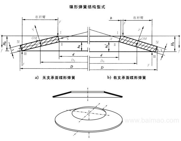 碟簧断裂图片