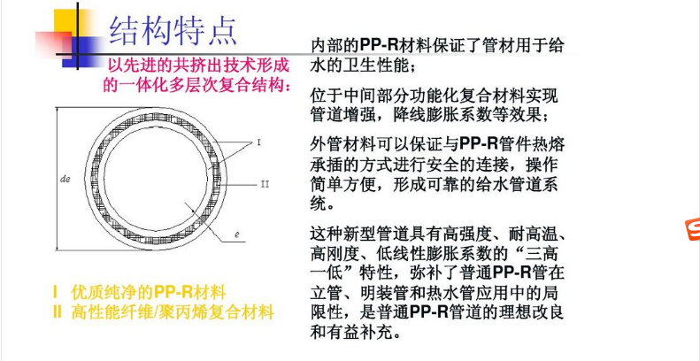 玻纤增强PPR管 【山东艾斯蒂】F-PPR生产厂家
