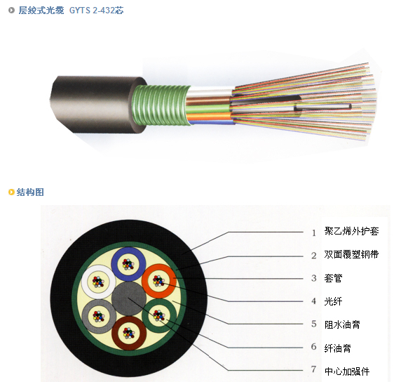 层绞式光缆gyts2432芯