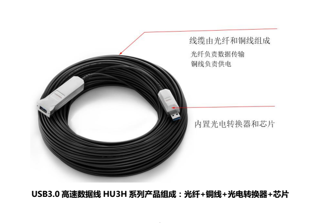 光纤HDMI智能传输线