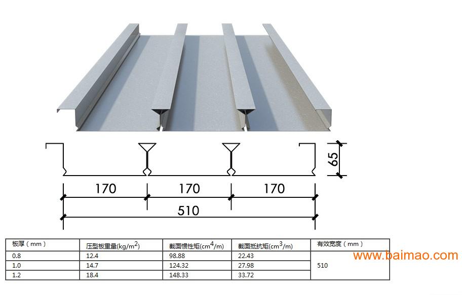 楼承板YX65-170-510压型钢板厂家