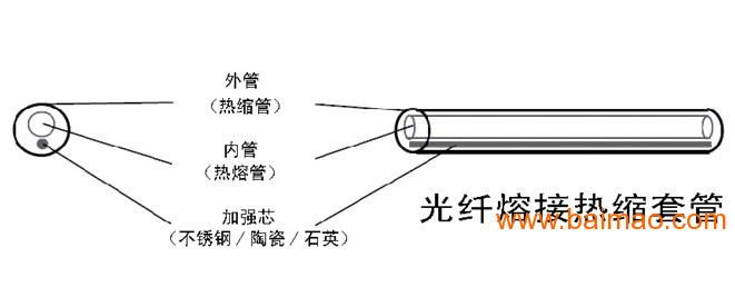 40mm光纤热缩套管，熔纤保护套管，光纤热缩管