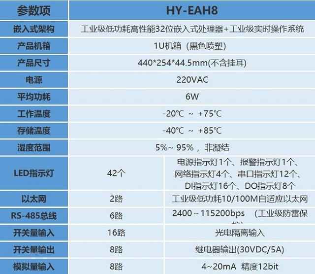 昊云工控HY-EAH8无线以太网数据采集器厂家