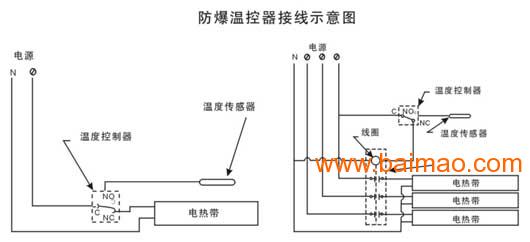 特种电缆有限公司5)非金属管道应在管外壁与伴热电缆之间贴一层铝胶带