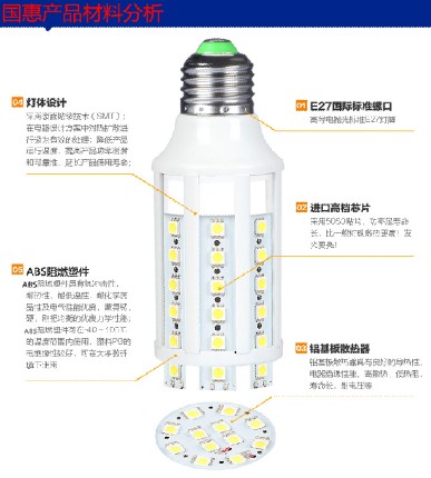 国惠铝材LED玉米灯