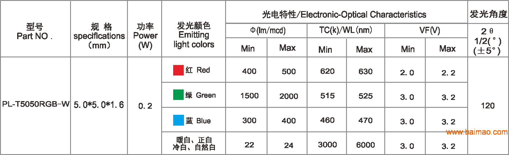 深圳八脚5050RGBW四合一灯珠，红绿蓝加白光