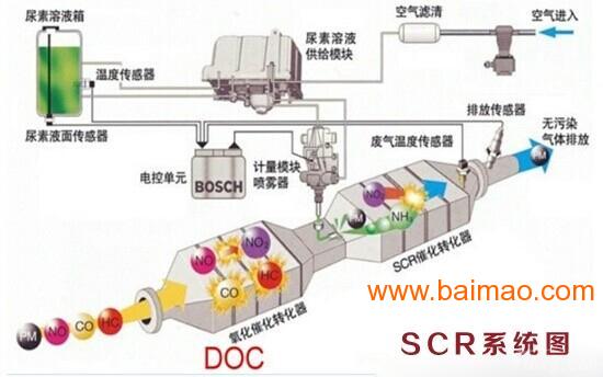 供应车用尿素生产设备,汽车尿素生产设备