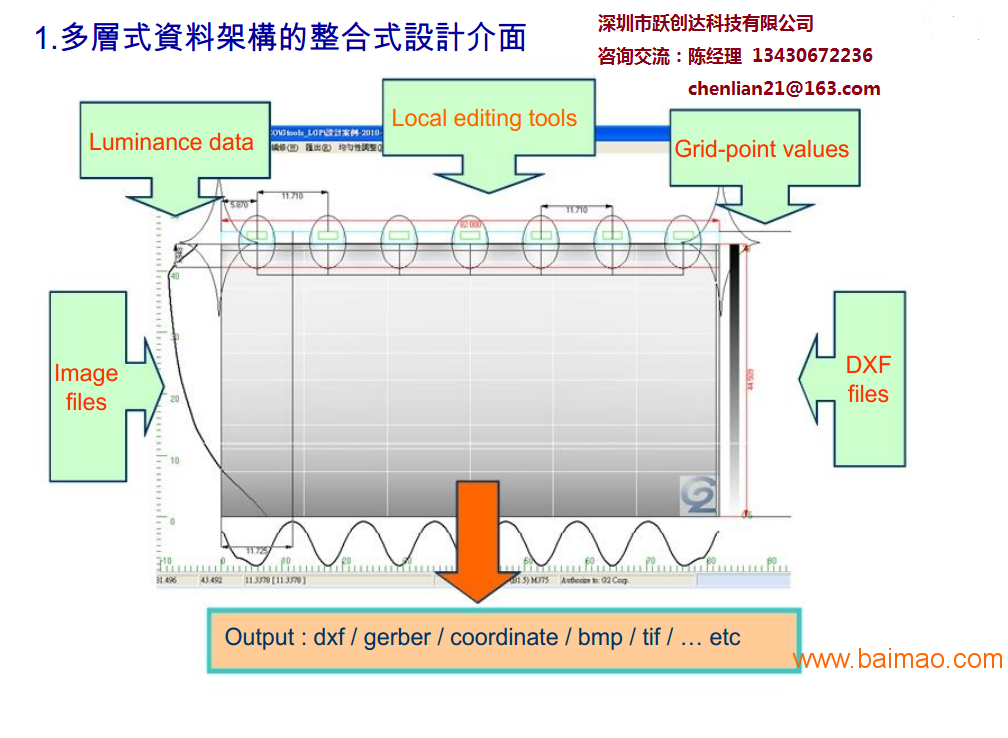 Gtools LGP 导光板网点设计软件