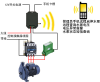 水泵远程遥控器TD-SB济南腾达电子技术有限公司