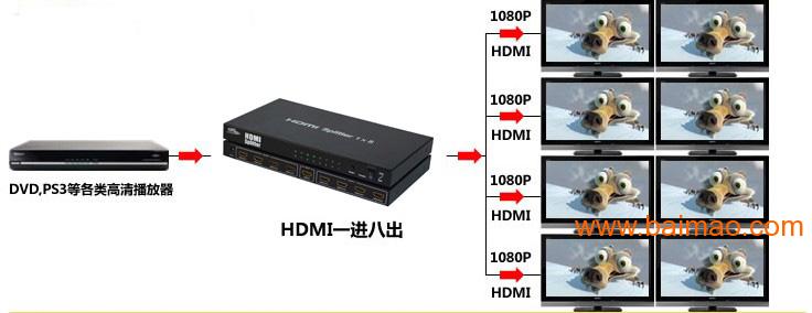 HDMI分配器1分8 8路HDMI分屏器 分频器