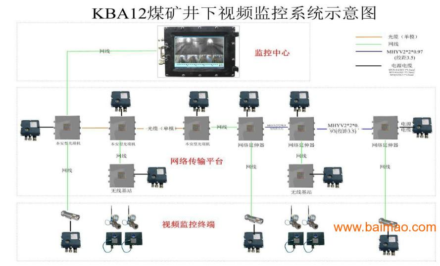 矿用视频监控煤矿本安型无线**仪KBA12（A）